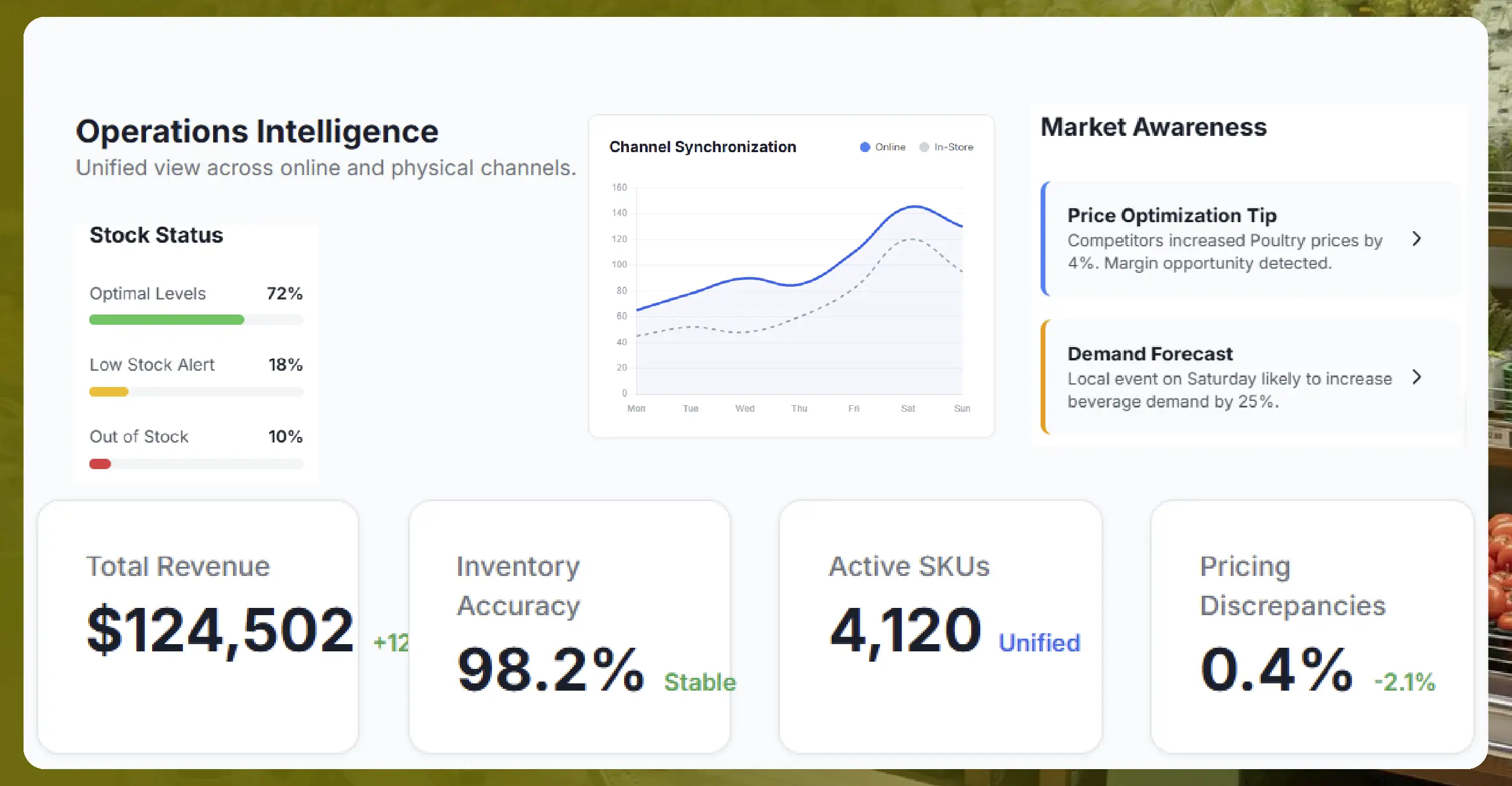 The Omnichannel Data Challenge